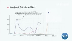 အာဏာသိမ်းနောက်ပိုင်းဖြစ်ပွားတိုက်ပွဲ ၆,၆၀၀ ကျော်"မြင်ကွင်းကျယ်မှတ်စုများ"