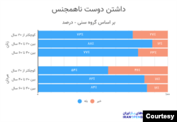 روابط زن و مرد در ایران