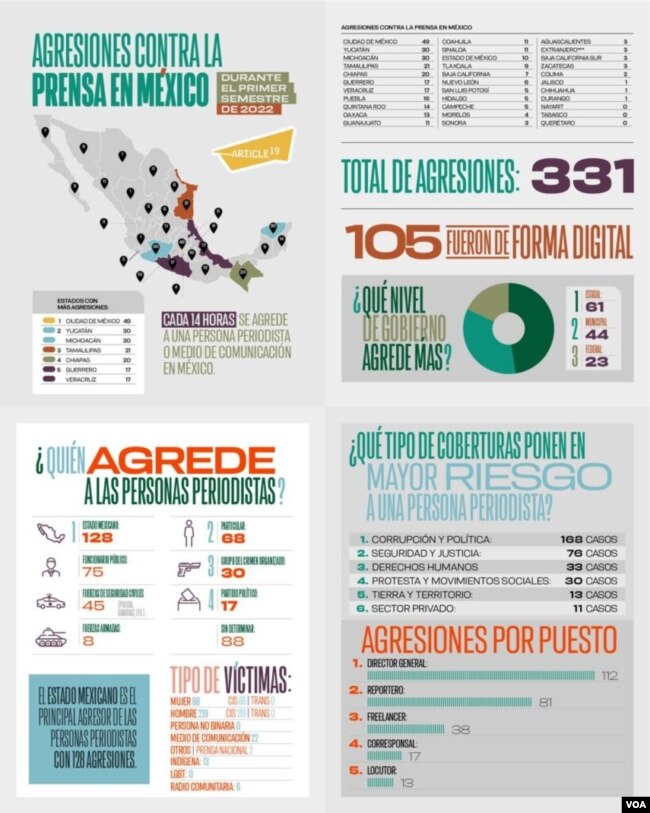 Gráfico explicativo sobre los ataques a periodistas en México durante el primer semestre de este año, detalla la ubicación de casos, procedencia y tipo de amenazas. (Cortesía Artículo 19)