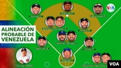 Alineación probable de Venezuela para el Clásico Mundial de Béisbol. VOA