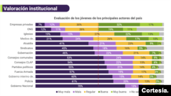 Valoración institucional.