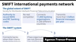 SWIFT international payments network
