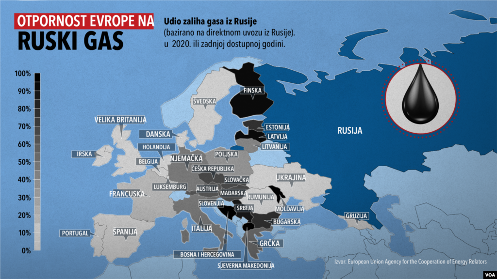 Otpornost Evrope na ruski gas