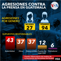 Agresiones a la prensa en Guatemala