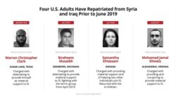 Graphic of Americans who have repatriated from Syria