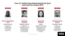 Graphic of Americans who have repatriated from Syria
