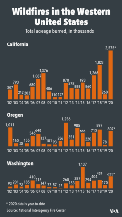 Wildfires in Western United States