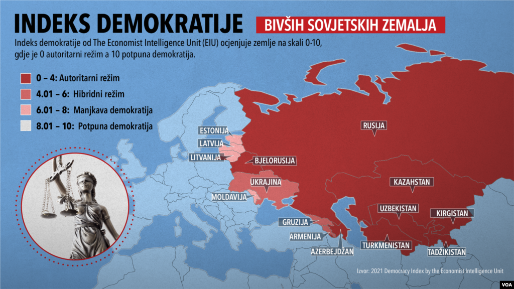 Indeks demokratije u bivšim sovjetskim republikama