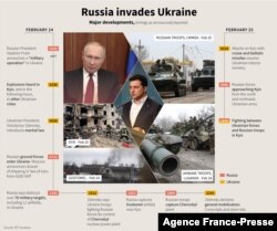 Russia invades Ukraine