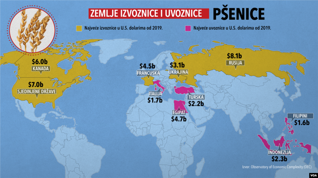 Najveći izvoznici i uvoznici