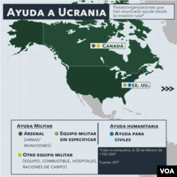 Países y organizaciones que han anunciado ayuda desde la invasión rusa