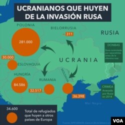 ¿A dónde huyen los ucranianos?