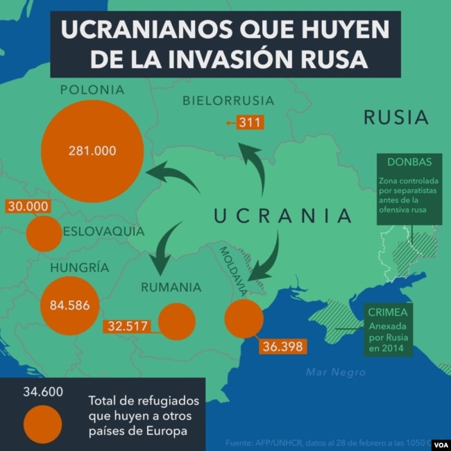 ¿A dónde huyen los ucranianos?