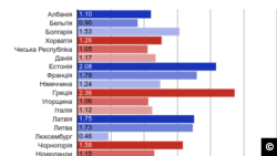 Оборонний бюджет країн-членів НАТО 2017