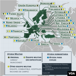 Países y organizaciones que han anunciado ayuda desde la invasión rusa