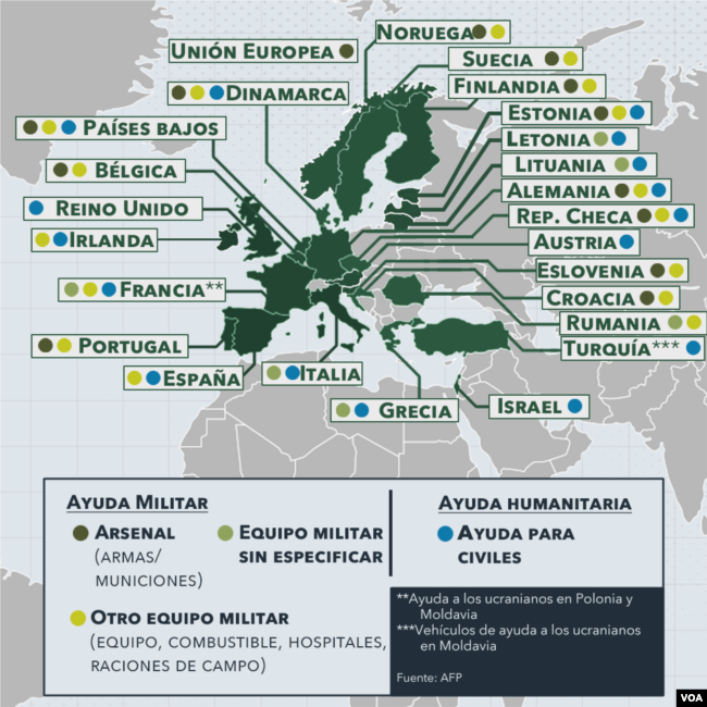 Países y organizaciones que han anunciado ayuda desde la invasión rusa