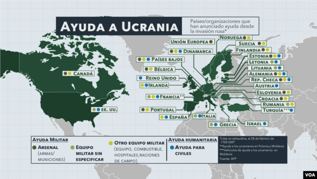 Países y organizaciones que han anunciado ayuda desde la invasión rusa