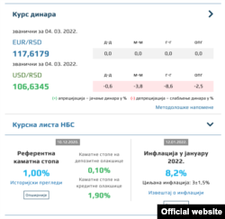 Kurs dinara (RSD) na dan 4. marta 2022, tokom trajanja krize nastale ruskom invazijom na Ukrajinu. (Foto: Zvanični sajt Narodne banke Srbije, skrinšot)