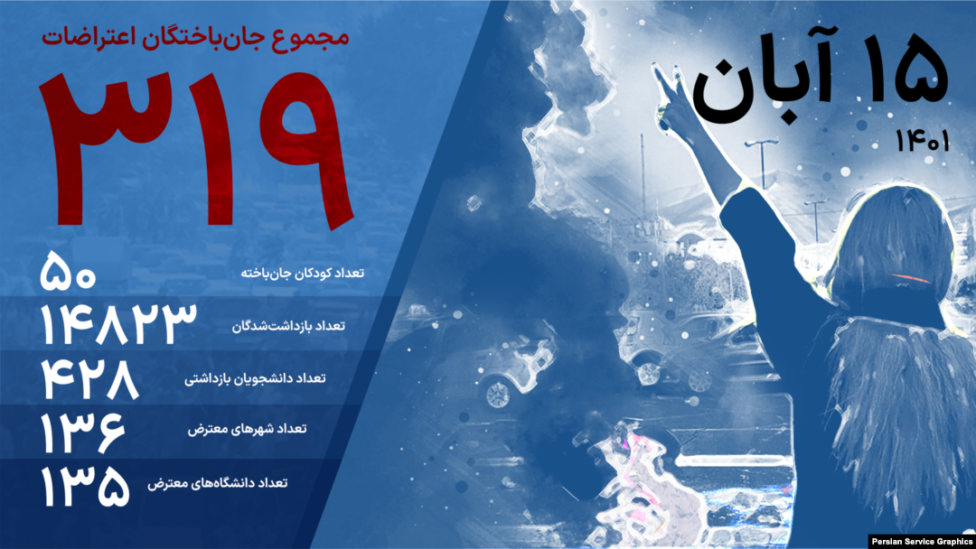 آخرین آمار جان‌باختگان اعتراضات؛ منبع آمار: هرانا