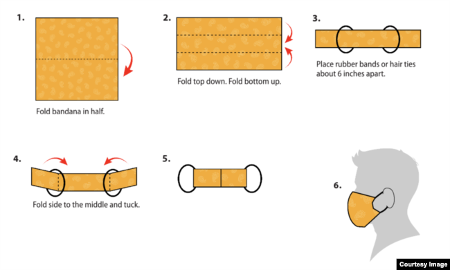 Making face mask from bandana or cloth. (Courtesy the CDC)