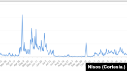 Según Nisos, @ChalecosAmarill recibió cerca de 8.000 menciones de cuentas en Colombia el 5 de mayo de 2021, durante las protestas.