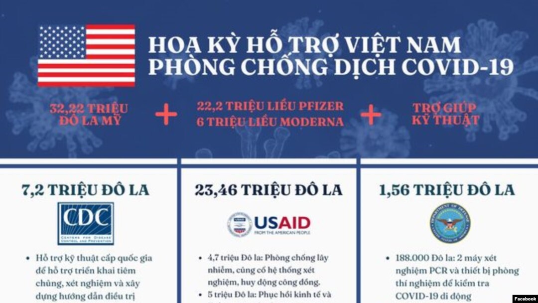 Tính đến nay, Hoa Kỳ đã tài trợ Việt Nam hơn 28.2 triệu liều vaccine COVID-19. Photo US Embassy in Hanoi.