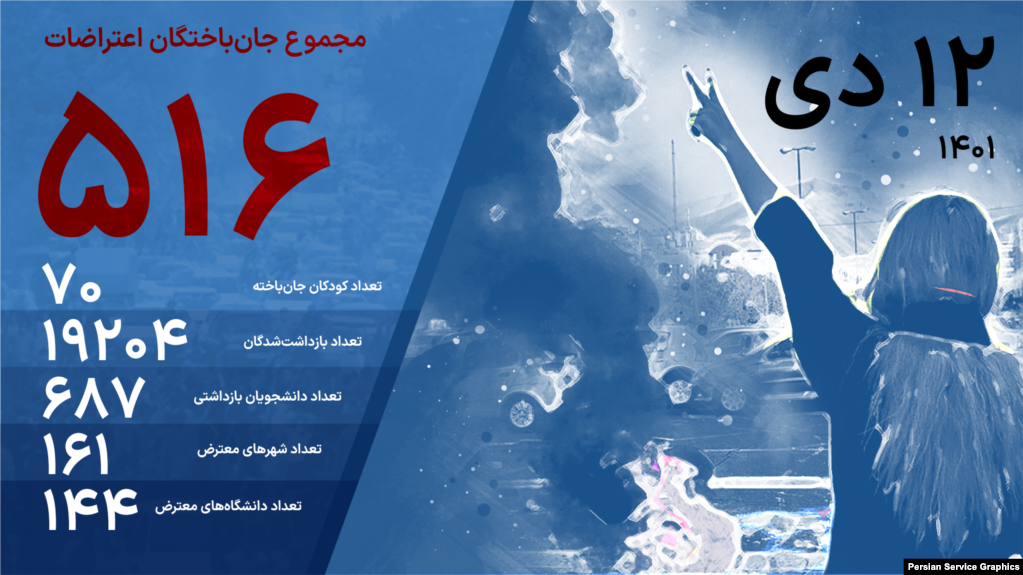 تعداد جانباختگان اعتراضات سراسری ایران تا ۱۲ دی