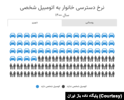 آمار رسمی مالکیت خودرو در ایران