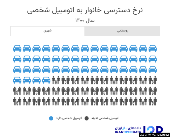 آمار رسمی مالکیت خودرو در ایران