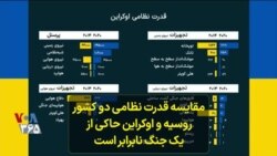 مقایسه قدرت نظامی دو کشور روسیه و اوکراین حاکی از یک جنگ نابرابر است