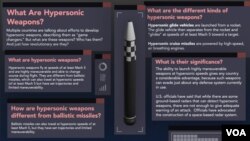 Hypersonic weapons explainer