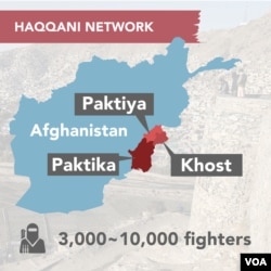 Haqqani Network