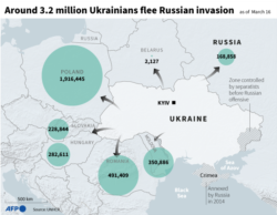 Map: Ukrainians Fleeing Russian Invasion