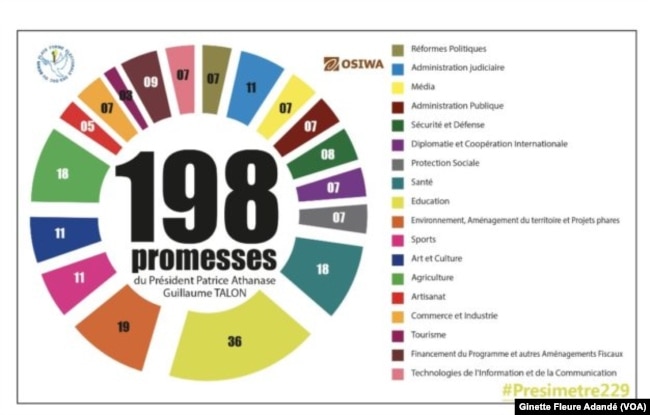 Tableau récapitulatif des promesses de Patrice Talon