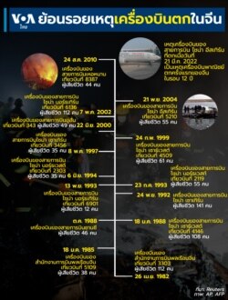 Plane crashes in China infographic