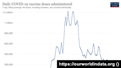 آمار تزریق روزانه واکسن کرونا در ایران