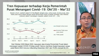 Direktur Riset SMRC, Deni Irvani menyampaikan tren kepuasan terhadap kerja pemerintah pusat menangani COVID-19, Rabu (30/3/2022) (Foto : Tangkapan Layar)