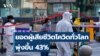 WHO Reports 43% Spike in Global COVID Deaths