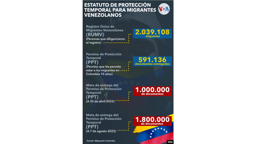 Estatuto de protección temporal para migrantes venezolanos.
