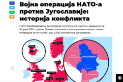 Sputnik Serbia Infographic on NATO's operation against Yugoslavia in 1999