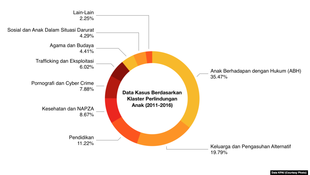 Data Kpai Tentang Kekerasan Terhadap Anak