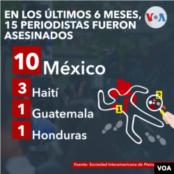 Periodistas asesinados en México