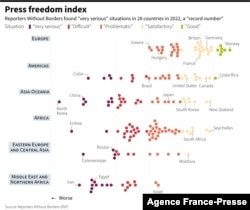 World Press Freedom Index 2022 by countries and territories, according to Reporters Without Borders