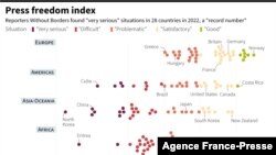 World Press Freedom Index 2022 by countries and territories, according to Reporters Without Borders