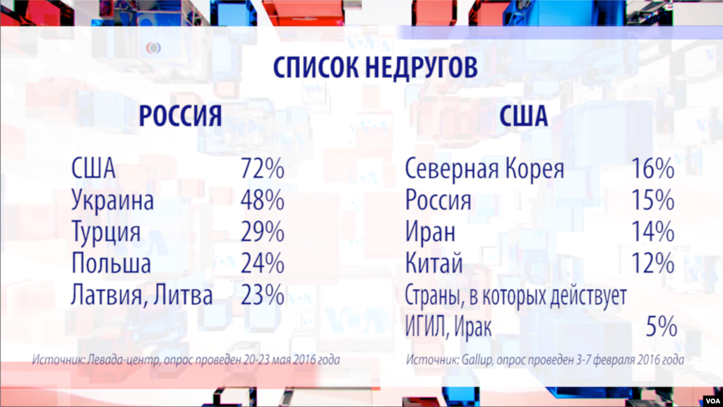 Недружественные страны сколько. Список недружественных России. Перечень недружественных стран России. Какие страны недружественные с Россией. Недружественные страны России список.