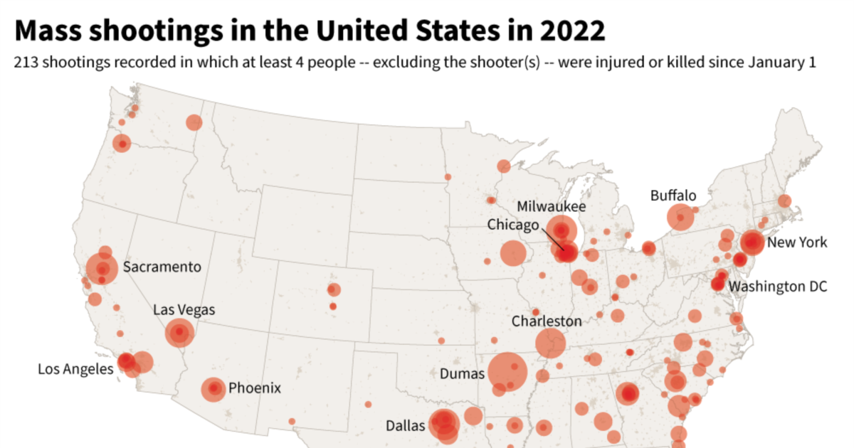 Mass Shootings in the US in 2022