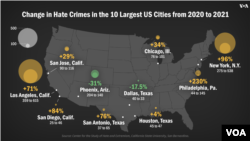 Change in Hate Crimes in the 10 Largest US Cities from 2020-21