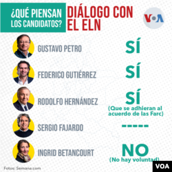¿Quiénes son los candidatos a la presidencia de Colombia y qué proponen? | Noticias de Buenaventura, Colombia y el Mundo