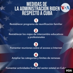 Medidas de la Administración Biden respecto a Cuba