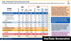Postur Realisasi APBN (Tangkapan Layar)